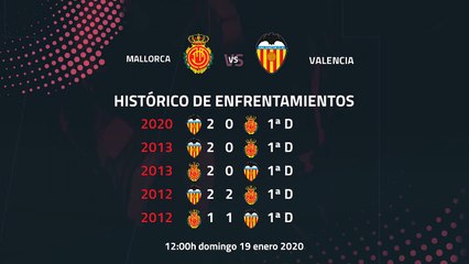 Previa partido entre Mallorca y Valencia Jornada 20 Primera División