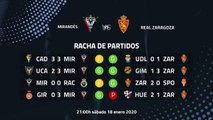 Previa partido entre Mirandés y Real Zaragoza Jornada 24 Segunda División
