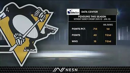 Penguins' Offense Surprisingly Thrived While Sidney Crosby Missed Time
