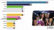 Top Most Countries Ranked by Miss Universe Winners