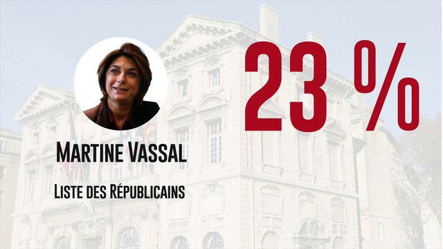 Marseille : le résultat du sondage La Provence pour les Municipales