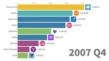 Most Popular DATING apps and sites 2000 - 2019