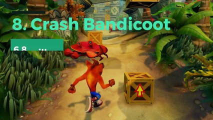 Los 12 juegos más vendidos de la Play Station