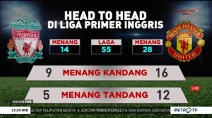 Manchester United Diprediksi akan Sulit Curi Poin di Anfield