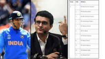 Sourav Ganguly Refuses To Comment On Dhoni's Omission From BCCI Contracts ! || Oneindia Telugu