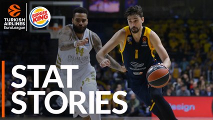 Burger King Stat Stories: Turkish Airlines EuroLeague Regular Season Round 20