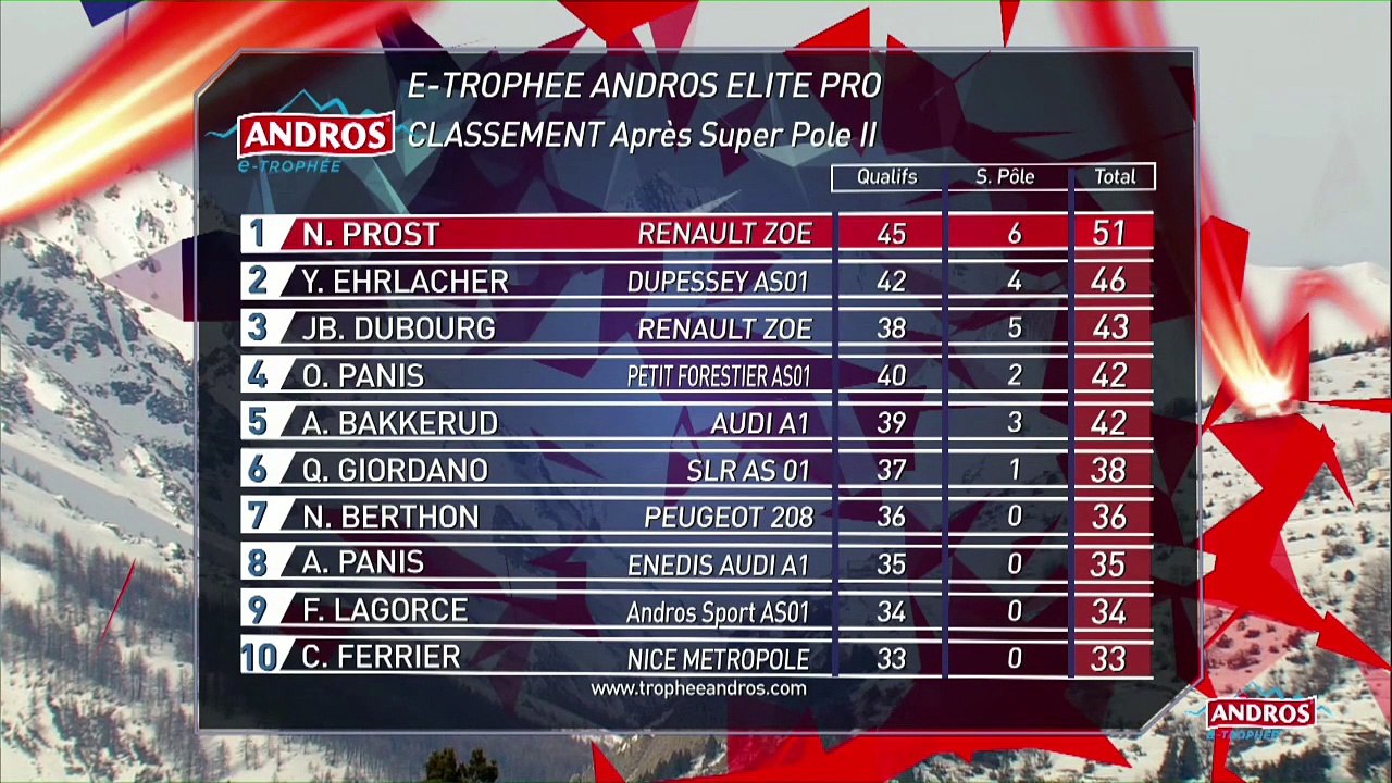 Serre Chevalier | Jour 2 | Live intégral | e-Trophée Andros 2020