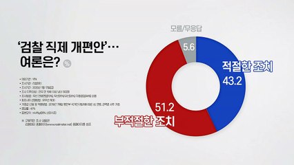[더뉴스-더콕]법무부의 '검찰 직제 개편안' 여론 "적절 43% vs 부적절 51%" / YTN