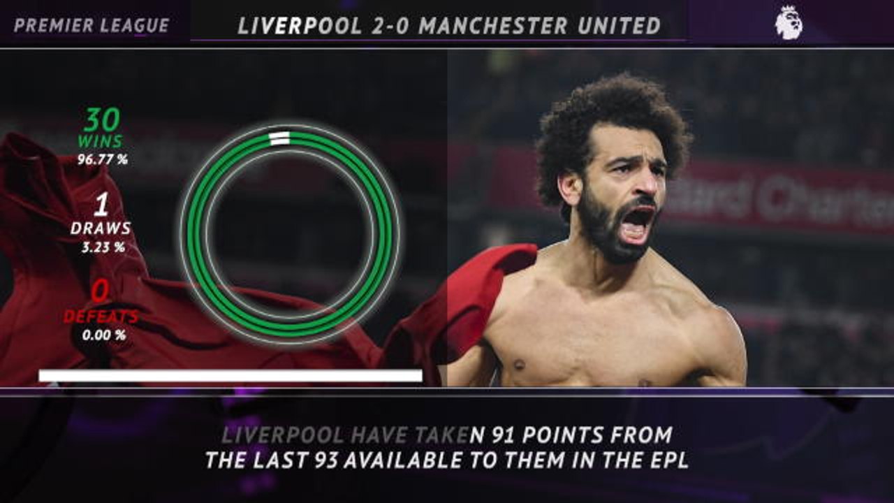 5 things - Premier League: Liverpool's phenomen...