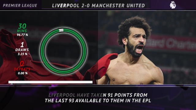 5 things - Premier League: Liverpool's phenomenal record continues