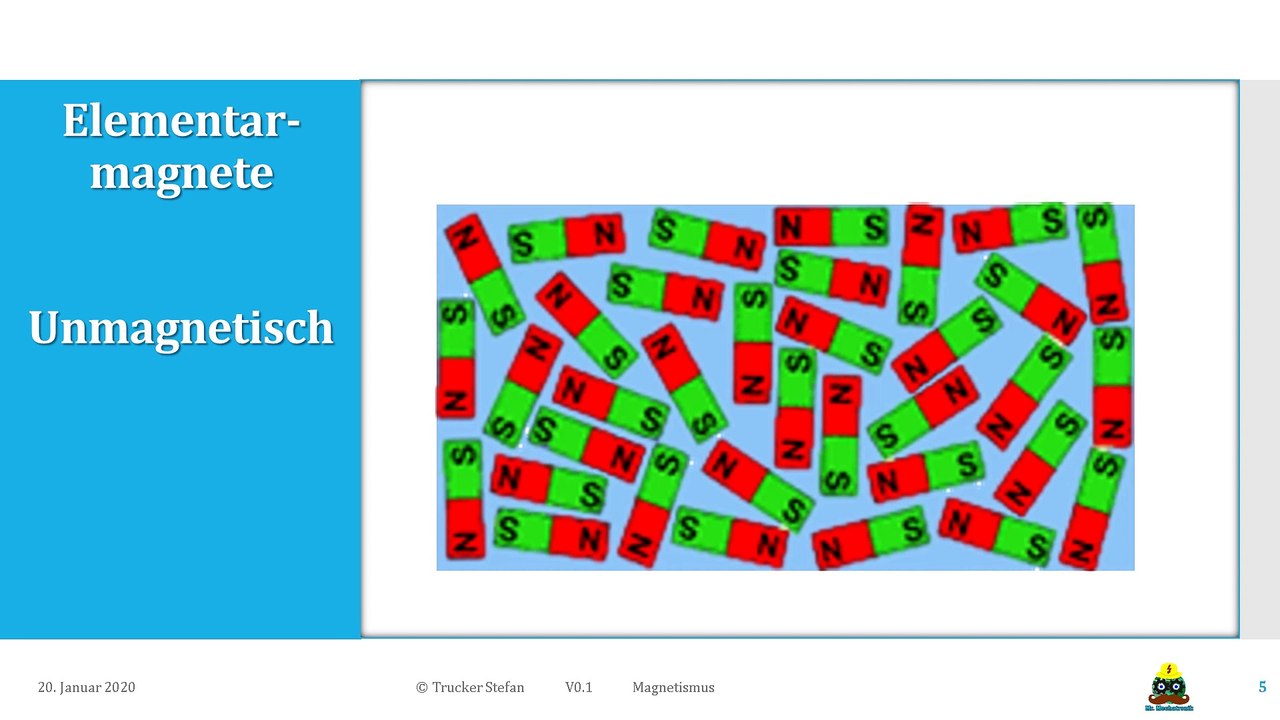 Mr. Mechatronik - Magnetismus
