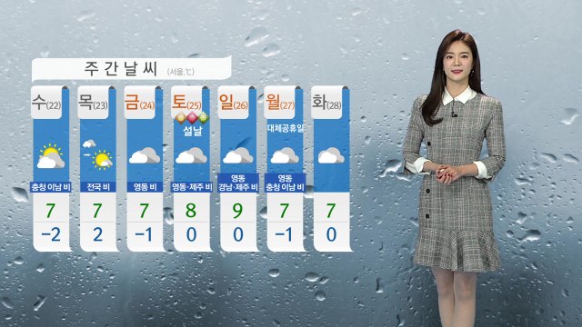 [날씨] 오늘 반짝 추위...큰 일교차 주의 / YTN