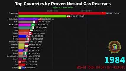 MORE PROOF NORTH AMERICA BABYLON THE GREAT IS FALLEN