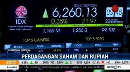 IHSG Dibuka Menguat ke 6.241