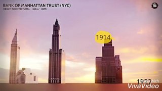 worlds tallest building from 1901 to 2021