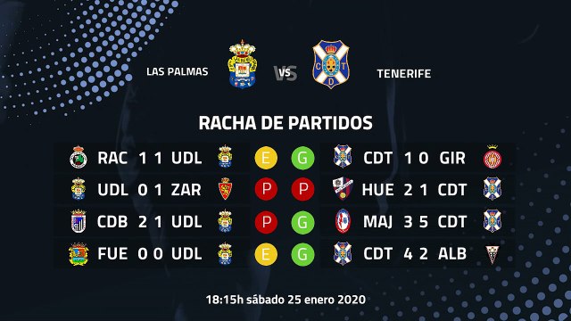 Previa partido entre Las Palmas y Tenerife Jornada 25 Segunda División