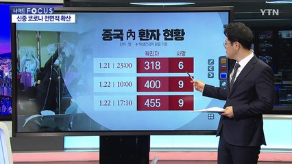 [YTN 뉴스나이트] 다시보기 2020년 01월 22일