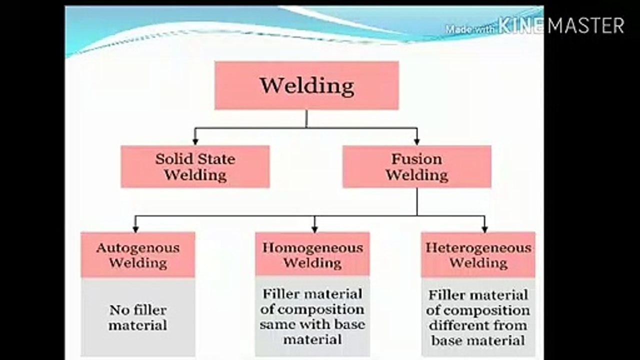 Welding_and_its_types.(720p)