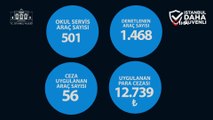 İstanbul'da 7 bin 527 okul servis aracı denetlendi, 1 milyon 735 bin para cezası uygulandı