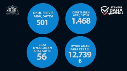 İstanbul'da 7 bin 527 okul servis aracı denetlendi, 1 milyon 735 bin para cezası uygulandı