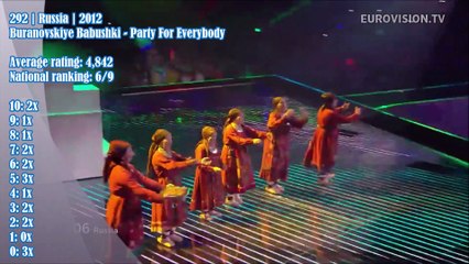 Place 276 - 300 - Best Song of Eurovision Song Contest 2010 - 2019