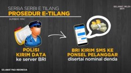 Prosedur dan Denda Tilang Elektronik