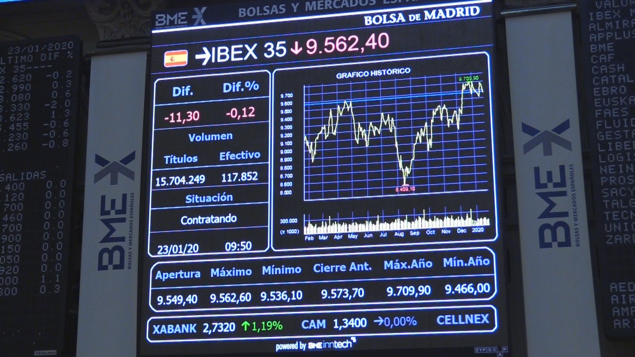 El Ibex 35 se pasa al lado de las ganancias a pesar de haber realizado una apertura negativa