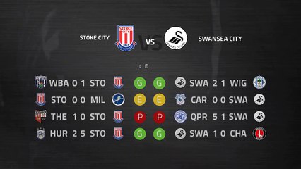 Previa partido entre Stoke City y Swansea City Jornada 29 Championship