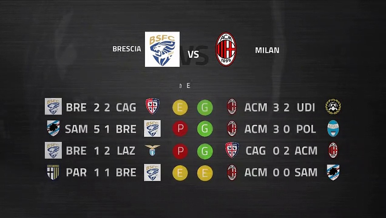 Previa partido entre Brescia y Milan Jornada 21 Serie A