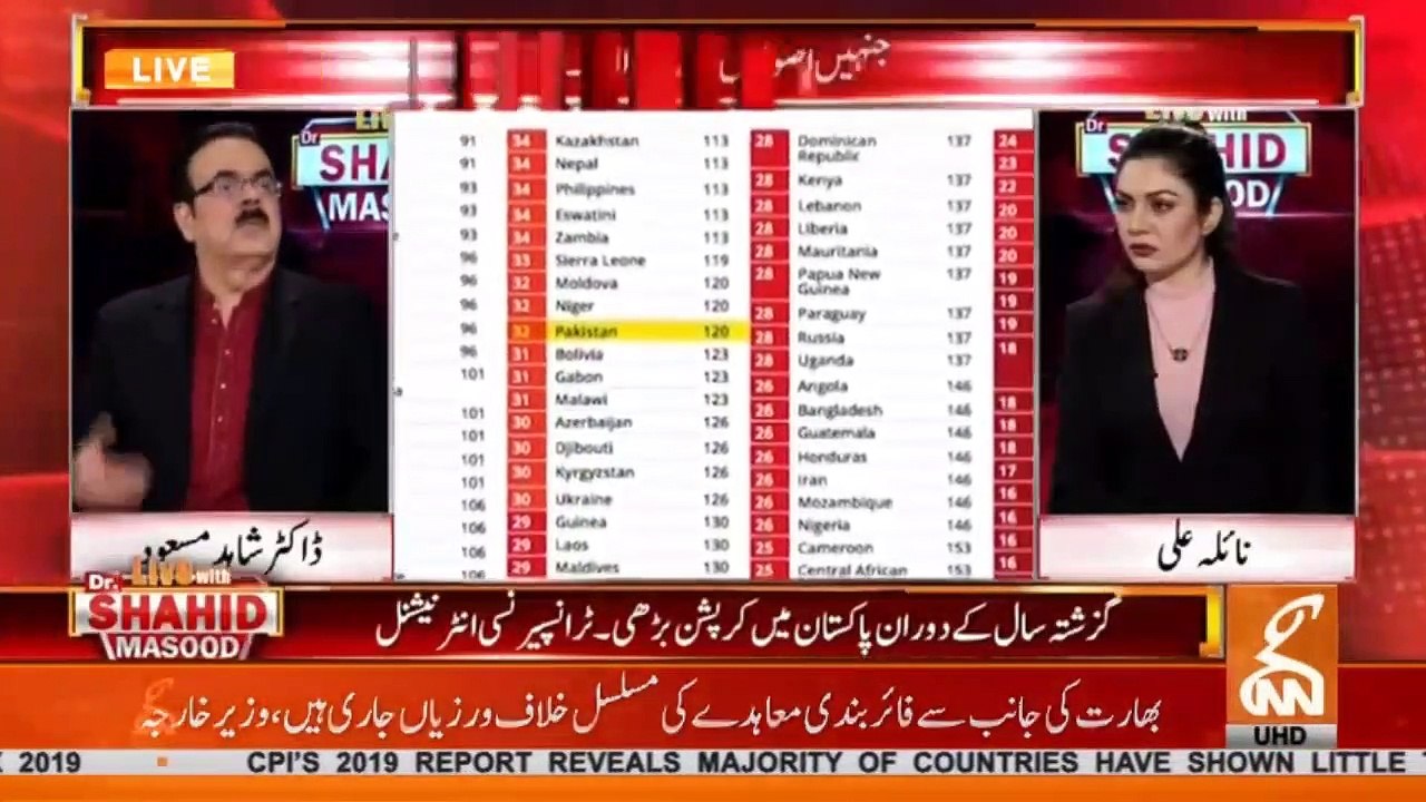 ٹرانسپرنسی انٹرنیشنل کی رپورٹ پر سنیئے ڈاکٹر شاہد مسعود کا تجزیہ