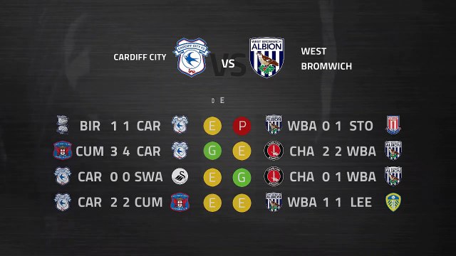 Previa partido entre Cardiff City y West Bromwich Albion Jornada 29 Championship