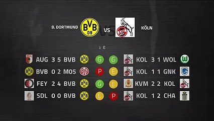 Previa partido entre B. Dortmund y Köln Jornada 19 Bundesliga