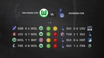 Previa partido entre Wolfsburg Fem y Duisburg Fem Jornada 13 Bundesliga Femenina