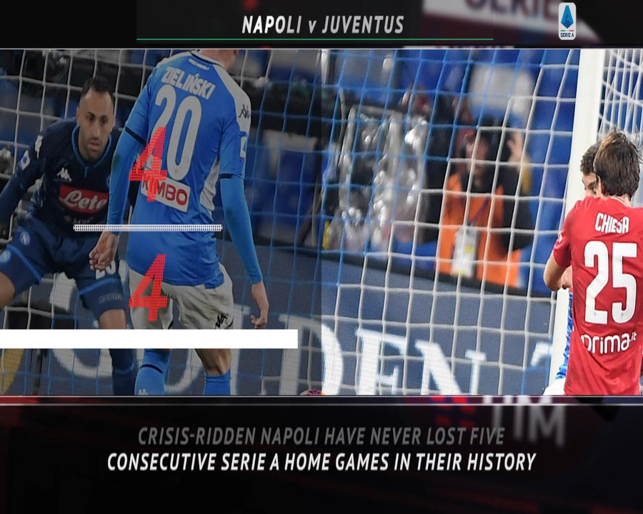 Serie A 5 Things - Crisis club Napoli aim to stop the rot at home