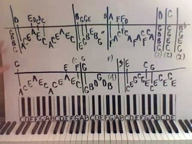 Unchainedmelodypart2