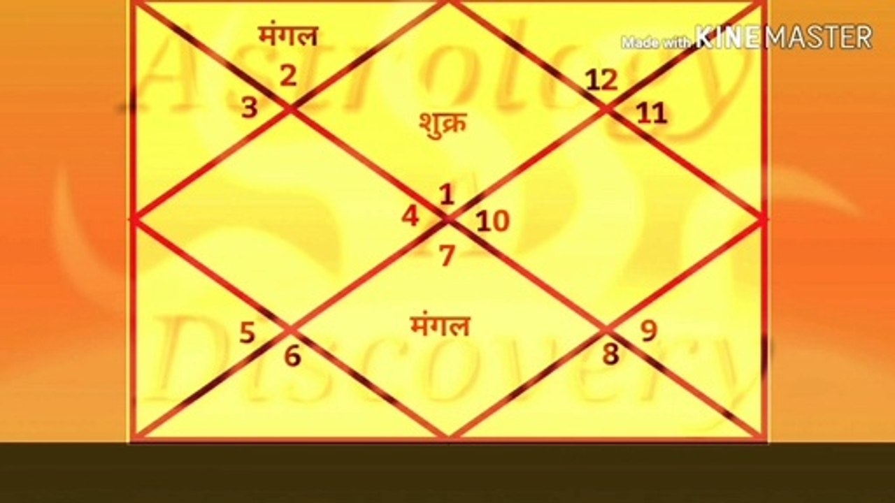 मेष लग्न में धन योग भाग 3 - मेष लग्न -मेष -धनयोग - Aries Lagna - mesh lagn - Aries