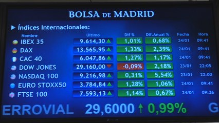 El Ibex35 alcanza repuntes del 1,20 % tras la apertura y logra alcanzar los 9.600 puntos