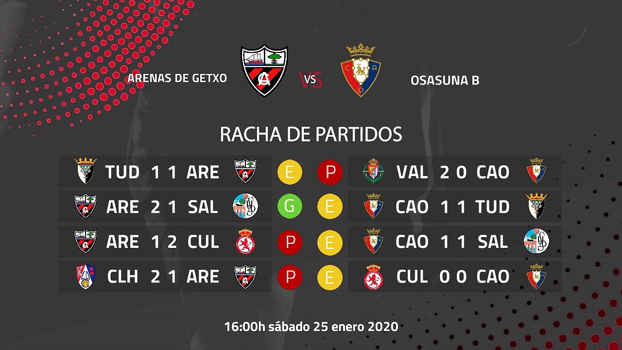 Previa partido entre Arenas de Getxo y Osasuna B Jornada 22 Segunda División B