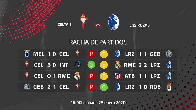 Previa partido entre Celta B y Las Rozas Jornada 22 Segunda División B