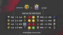 Previa partido entre Llagostera y AE Prat Jornada 22 Segunda División B
