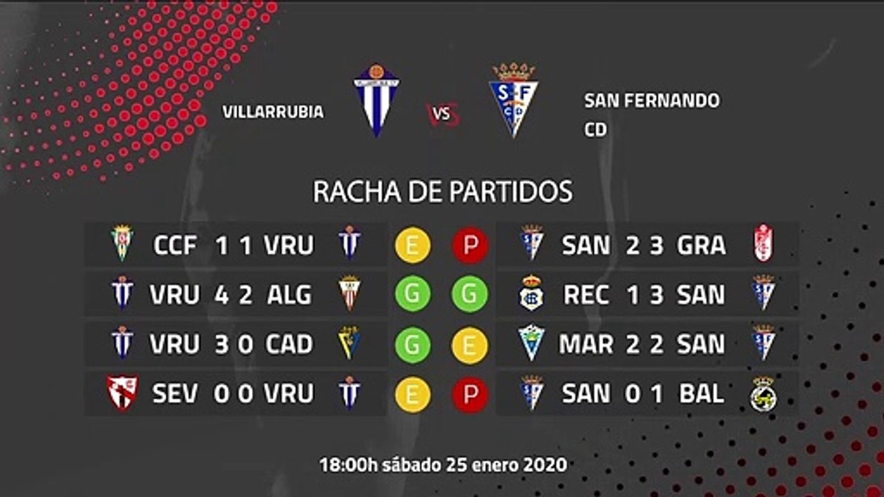 Previa partido entre Villarrubia y San Fernando CD Jornada 22 Segunda División B