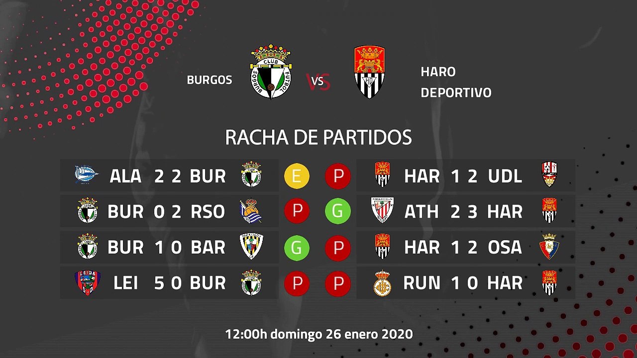 Previa partido entre Burgos y Haro Deportivo Jornada 22 Segunda División B