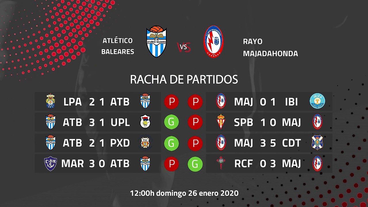 Previa partido entre Atlético Baleares y Rayo M...