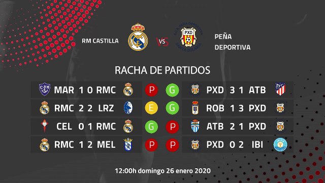 Previa partido entre RM Castilla y Peña Deportiva Jornada 22 Segunda División B