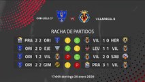 Previa partido entre Orihuela CF y Villarreal B Jornada 22 Segunda División B