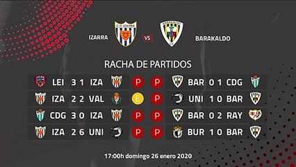 Previa partido entre Izarra y Barakaldo Jornada 22 Segunda División B