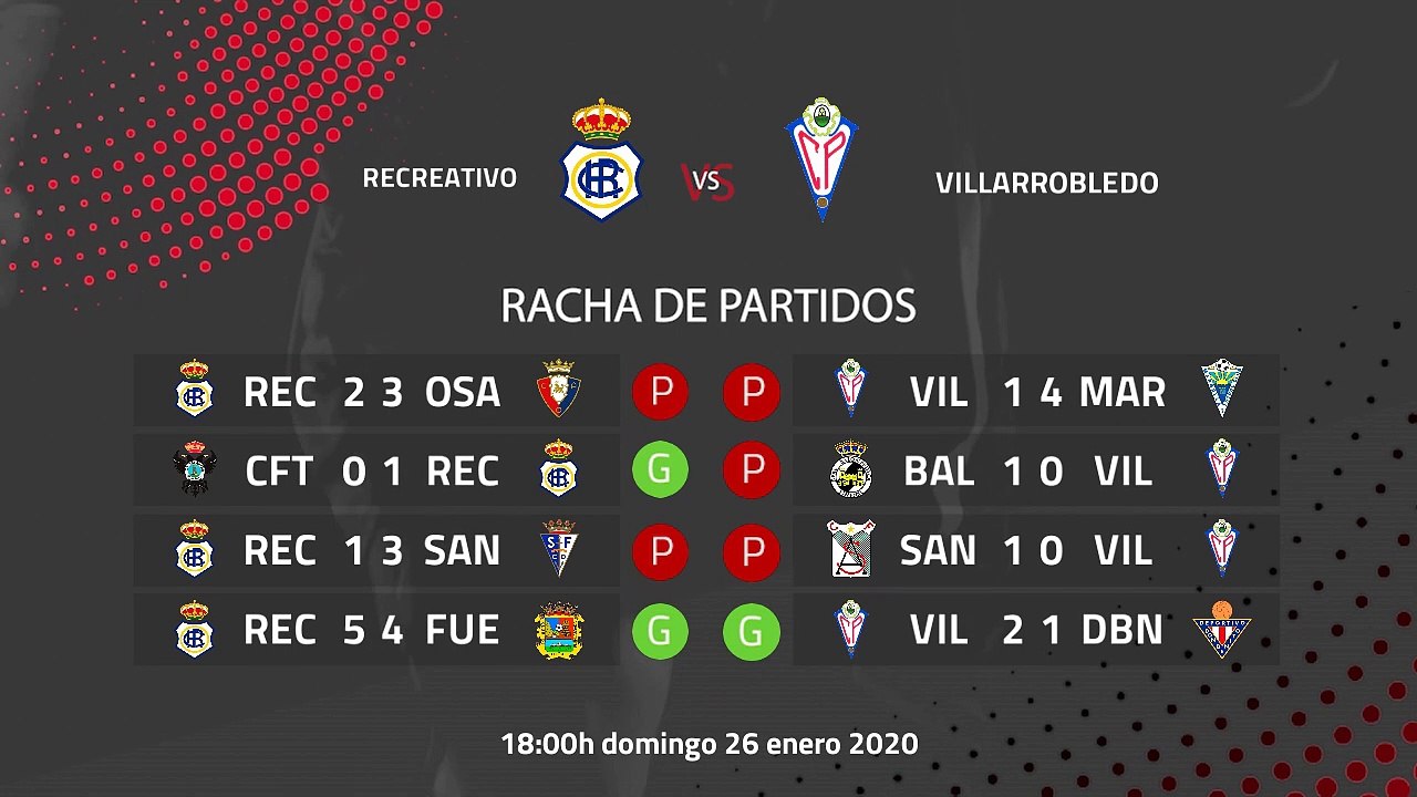 Previa partido entre Recreativo y Villarrobledo Jornada 22 Segunda División B