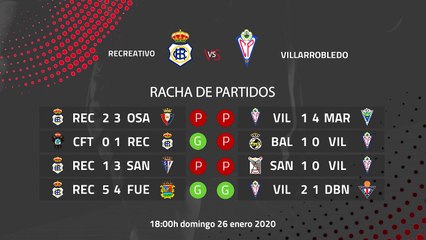 Previa partido entre Recreativo y Villarrobledo Jornada 22 Segunda División B