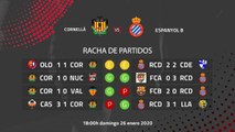 Previa partido entre Cornellà y Espanyol B Jornada 22 Segunda División B
