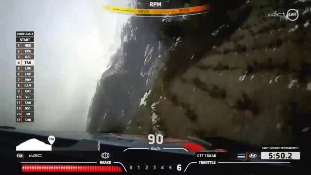 WRC Monte Carlo 2020 Day 1 Tanak Massive Crash Rolls